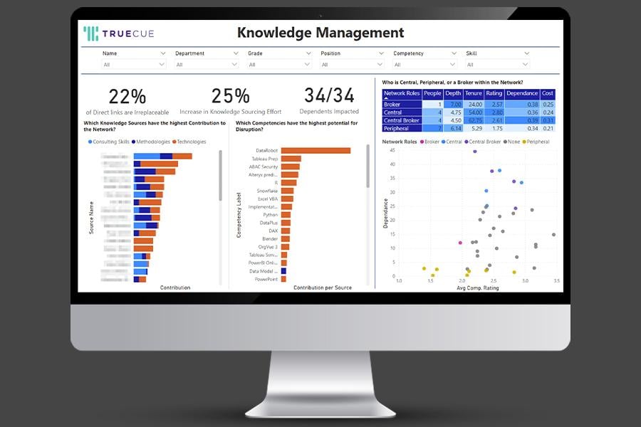 Knowledge Management