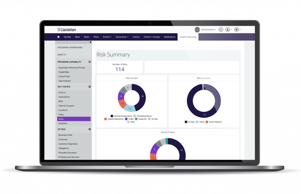 Screenshot of Castellan&rsquo;s business continuity software displayed on a laptop. The dashboard shows a Risk Summary with 114 total risks, including charts for risks by type, risks by owner, and risks by product. The sidebar on the left lists program sections such as Applications, BIAs, Plans, Risks, and Suppliers.