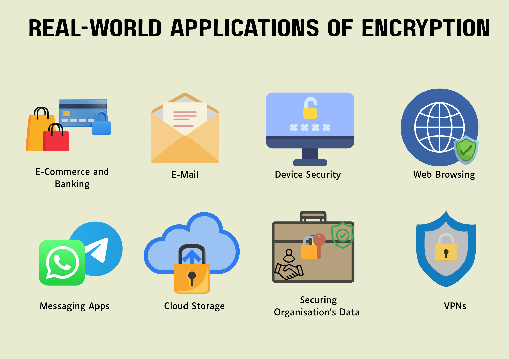 common uses encryption