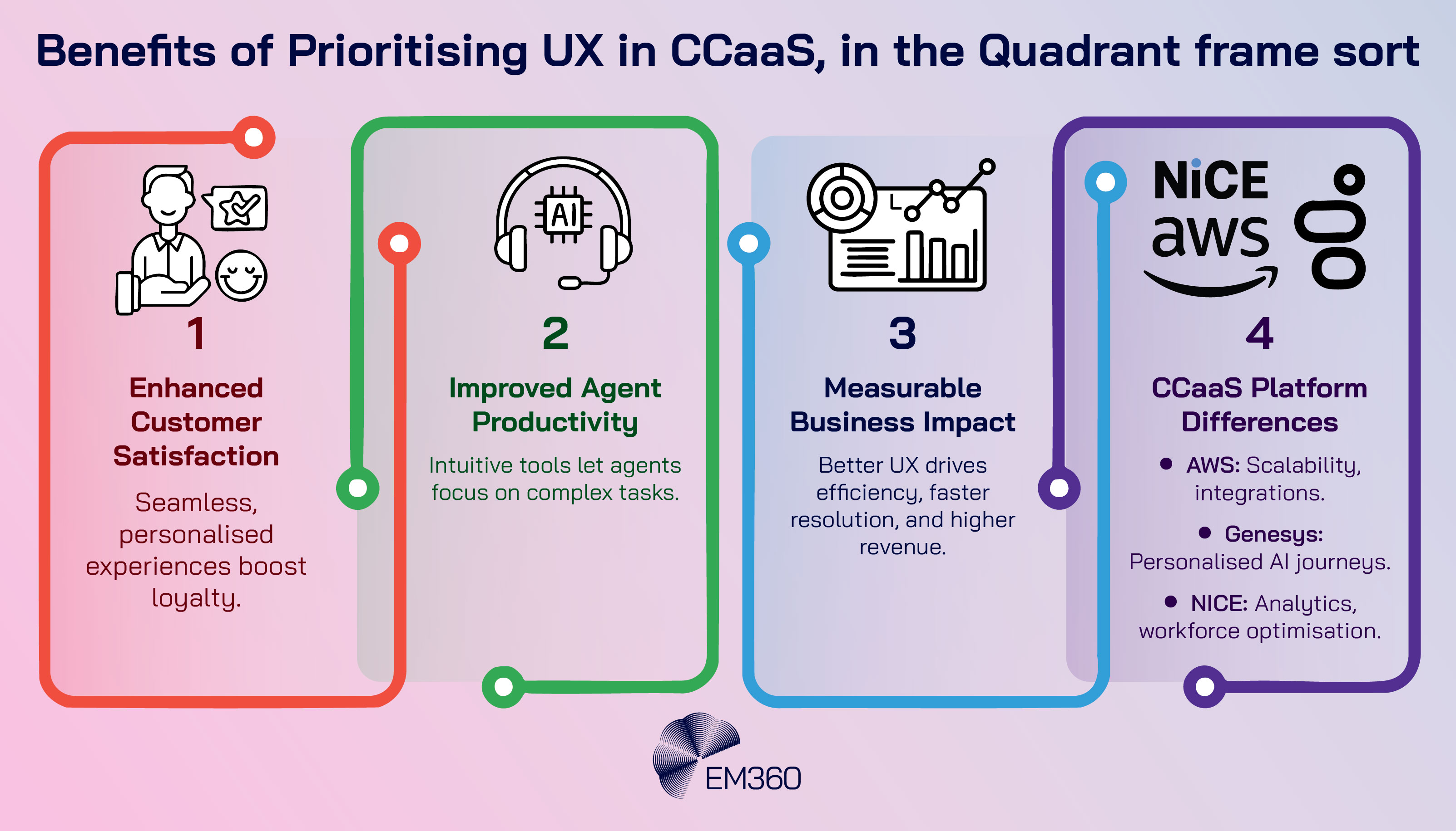 Contact Centre Software (CcaaS)