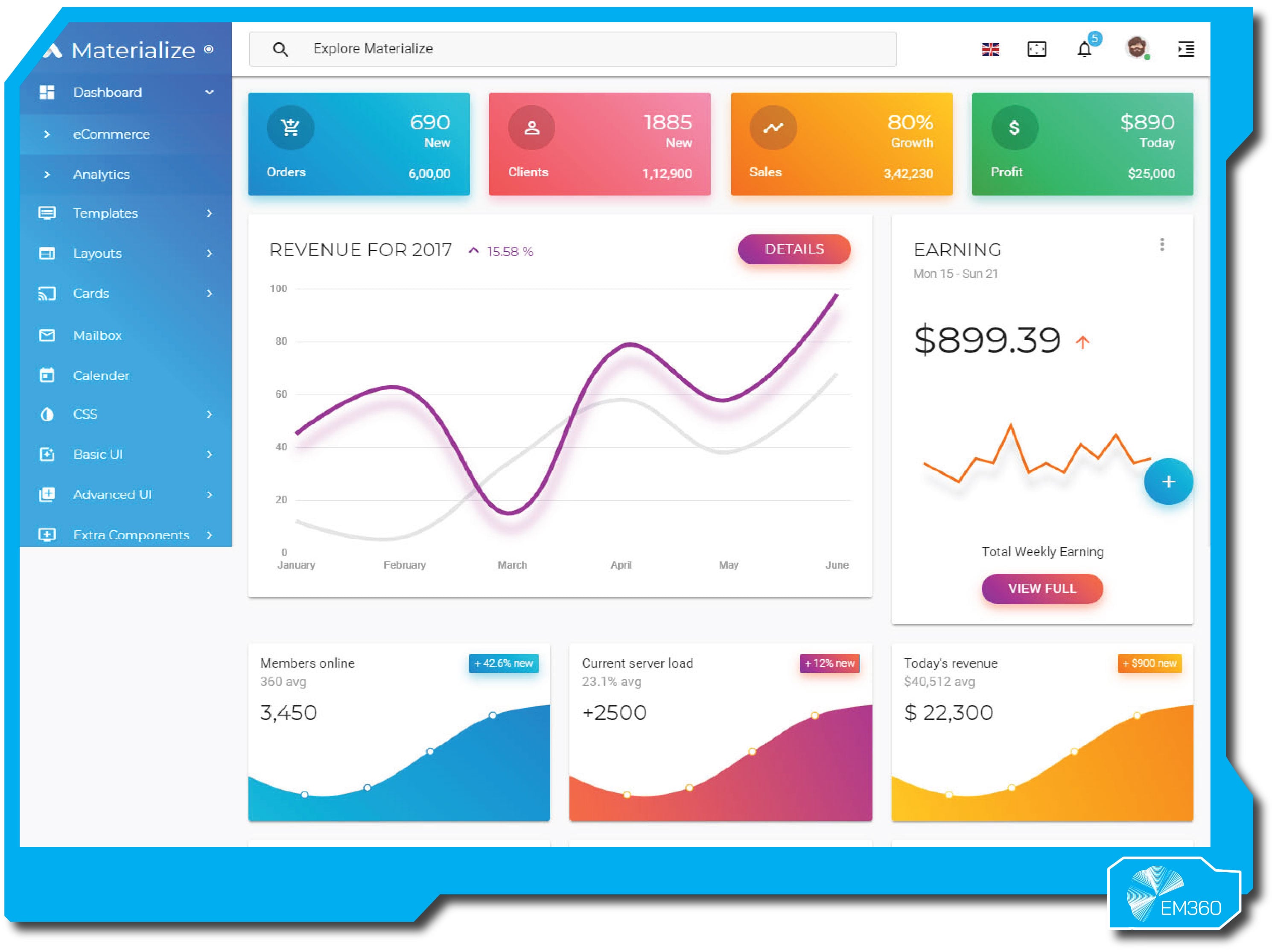 Dashboard view of Materialize&rsquo;s analytics interface showing business performance metrics. The top section displays cards for new orders, clients, sales growth, and daily profit. Below, a line graph illustrates monthly revenue trends for 2017, while side panels show earnings of $899.39 for the week and charts tracking members online, current server load, and today&rsquo;s revenue. The left sidebar includes navigation options like eCommerce, Analytics, Templates, and Components. EM360 logo appears in the bottom right corner.