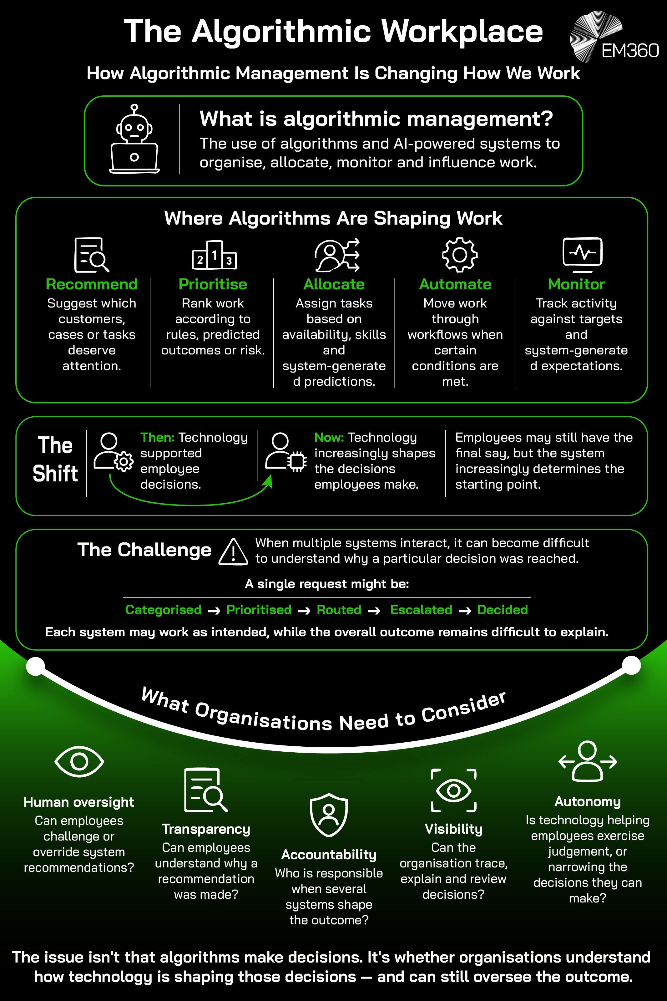 A summary infographic showing how the enterprise is becoming an algorithmic workplace.