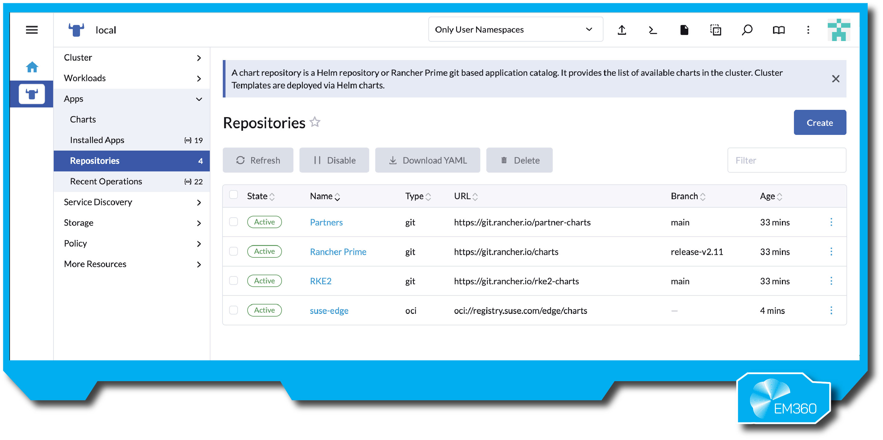 &ldquo;User interface screenshot from SUSE Rancher Prime, showing chart repositories for edge deployments. Repositories listed include Partners, Rancher Prime, RKE2, and suse-edge.&rdquo;