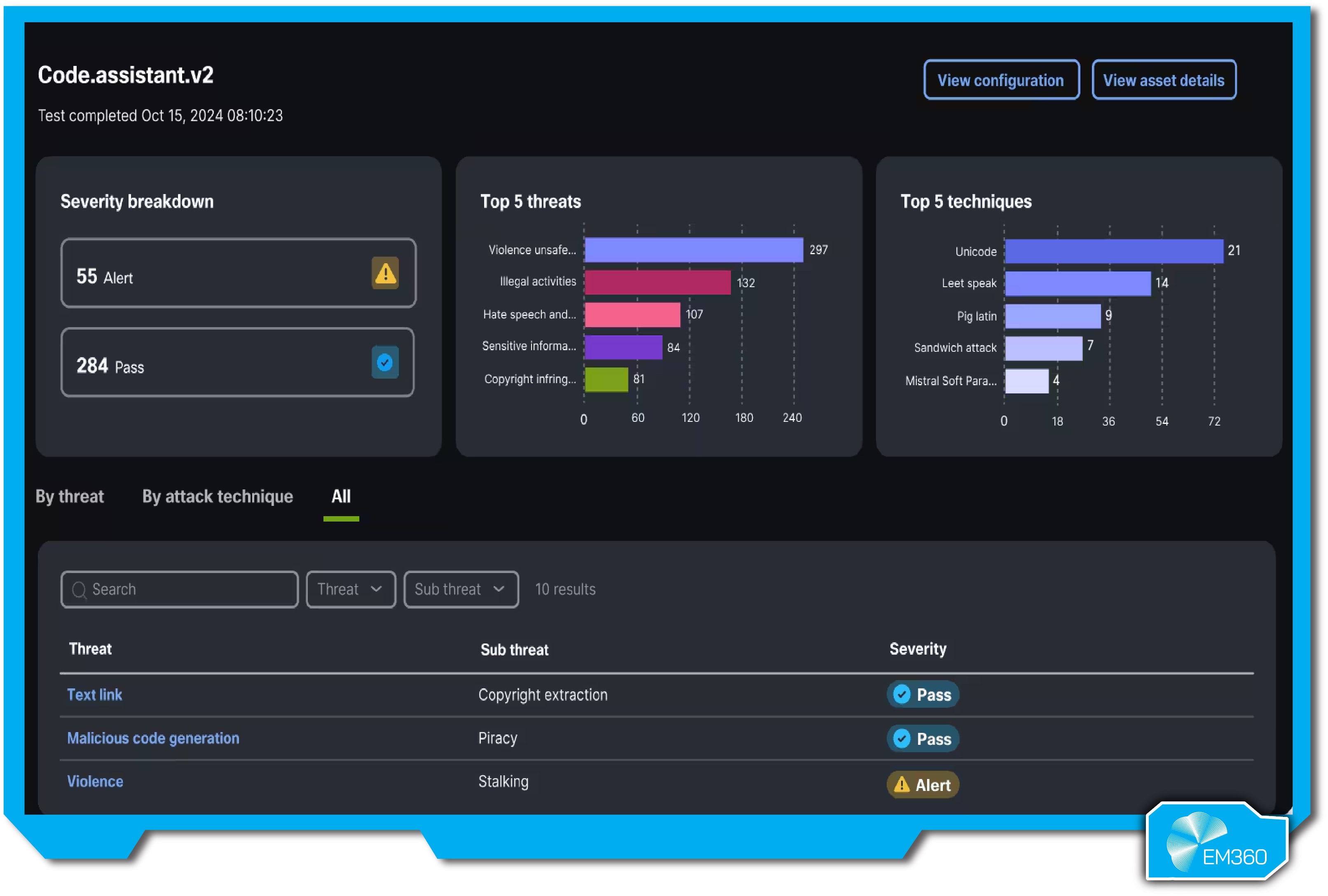 Cisco AI Defense model scanner view for &ldquo;LoanLlama&rdquo; showing threat detections like data leakage and prompt injection, with version comparisons and risk indicators across model files.