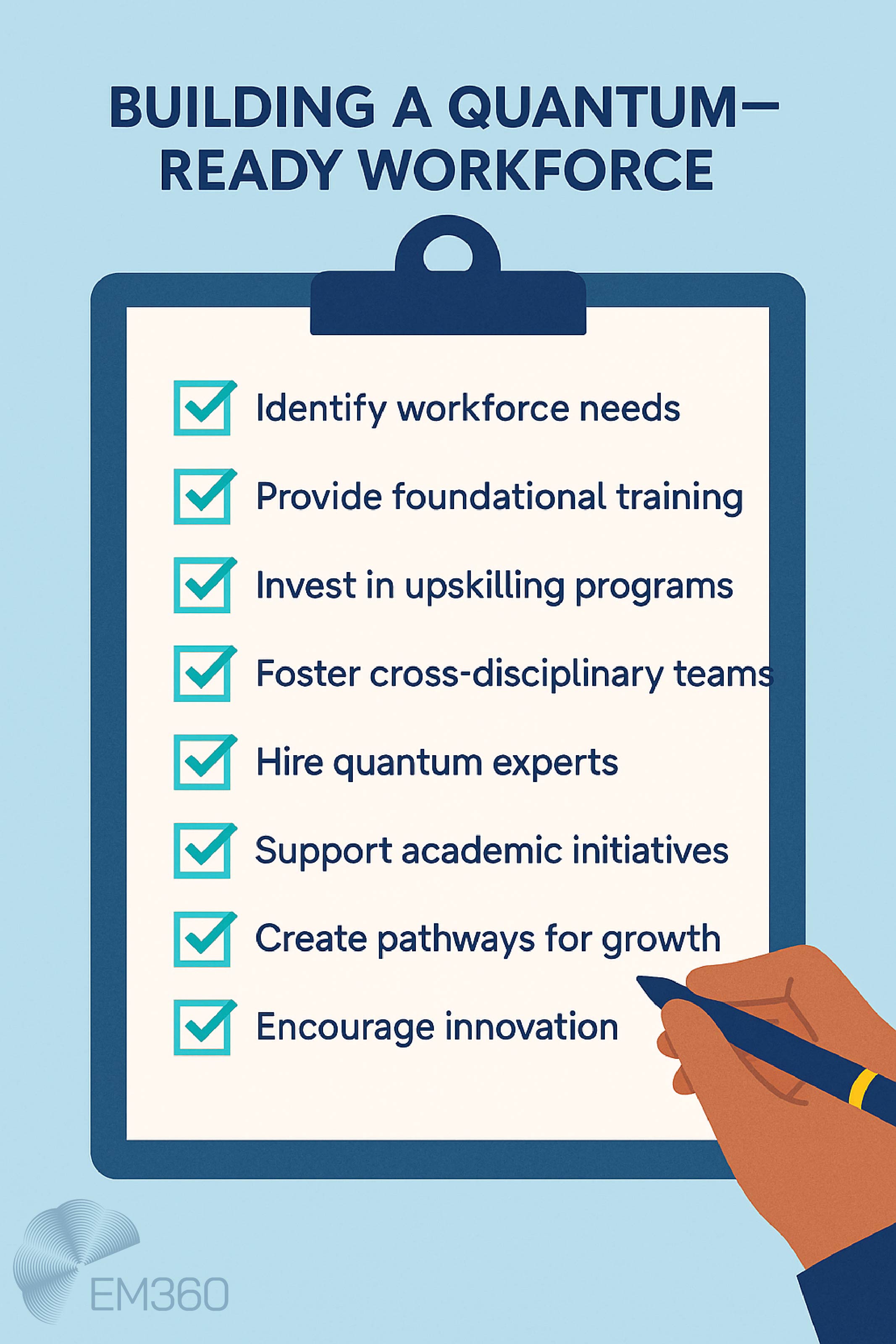 Infographic with a pale powder blue background, showing a clipboard and checklist under the title &ldquo;Building a Quantum-Ready Workforce.&rdquo; Eight checklist items: Identify workforce needs, Provide foundational training, Invest in upskilling programs, Foster cross-disciplinary teams, Hire quantum experts, Support academic initiatives, Create pathways for growth, Encourage innovation. A hand with a pen marks the boxes. EM360 logo appears at the bottom.