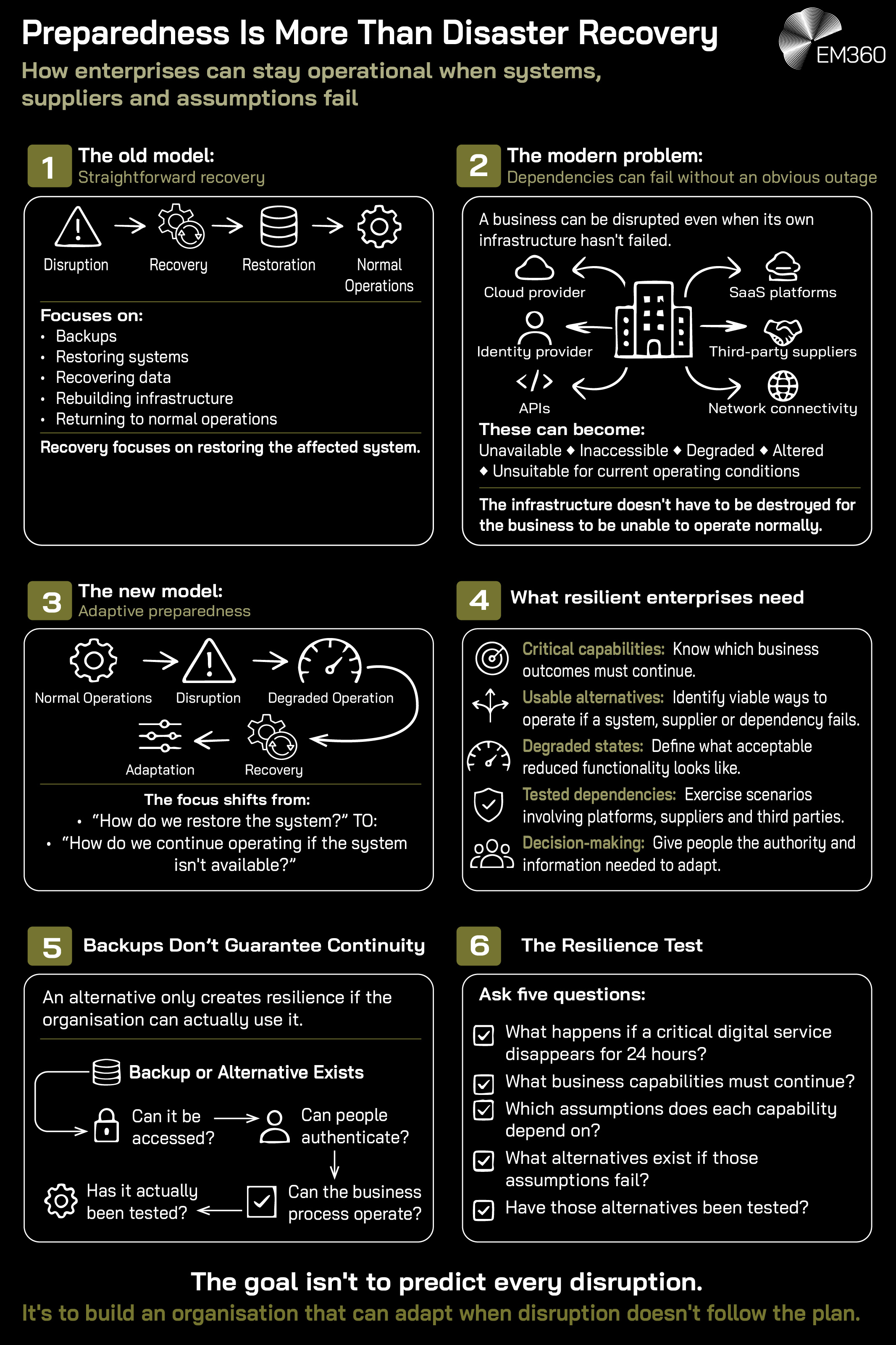 A summary infographic showing an overview of how to go beyond just being prepared for disaster recovery.