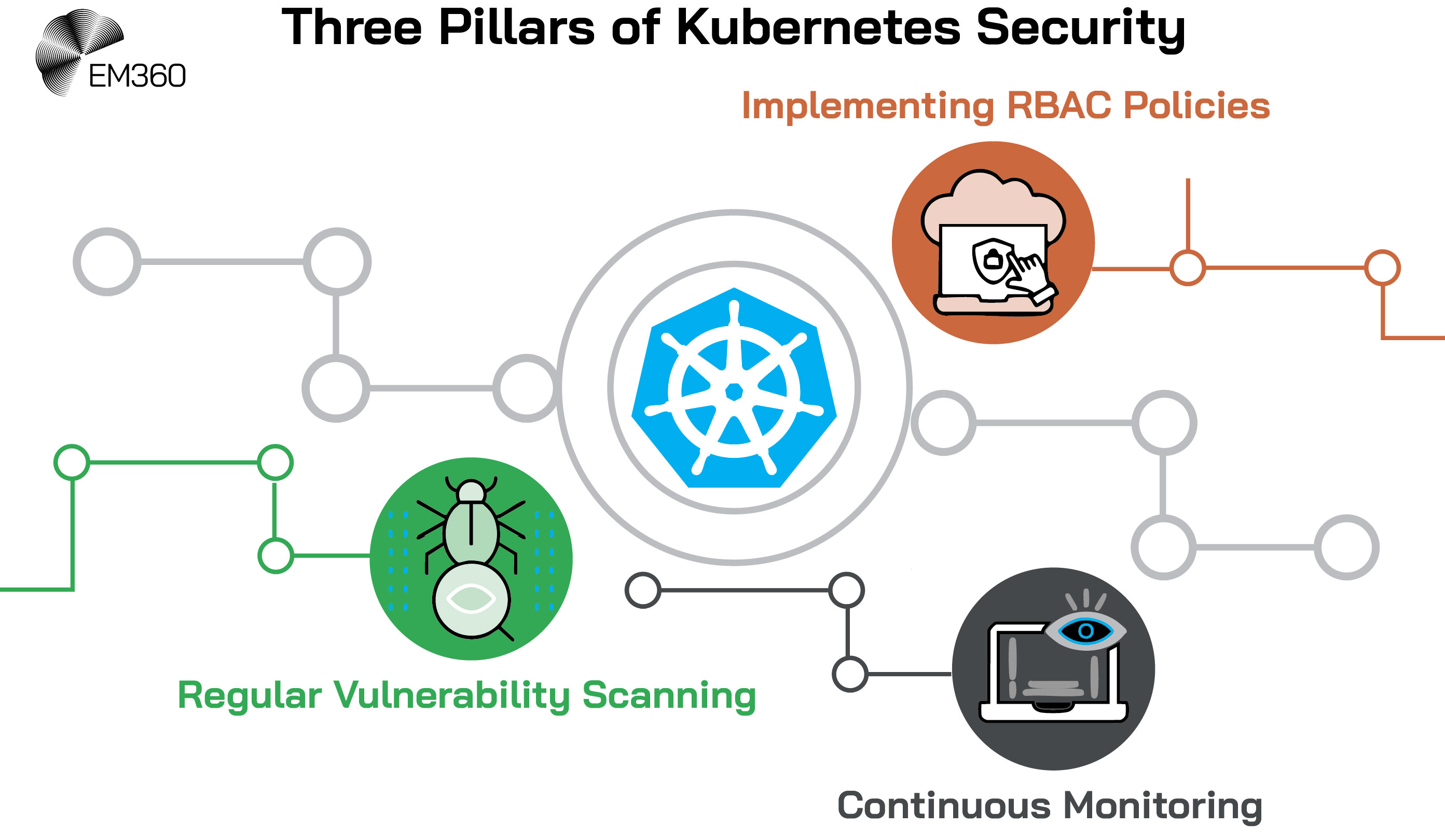 Kubernetes