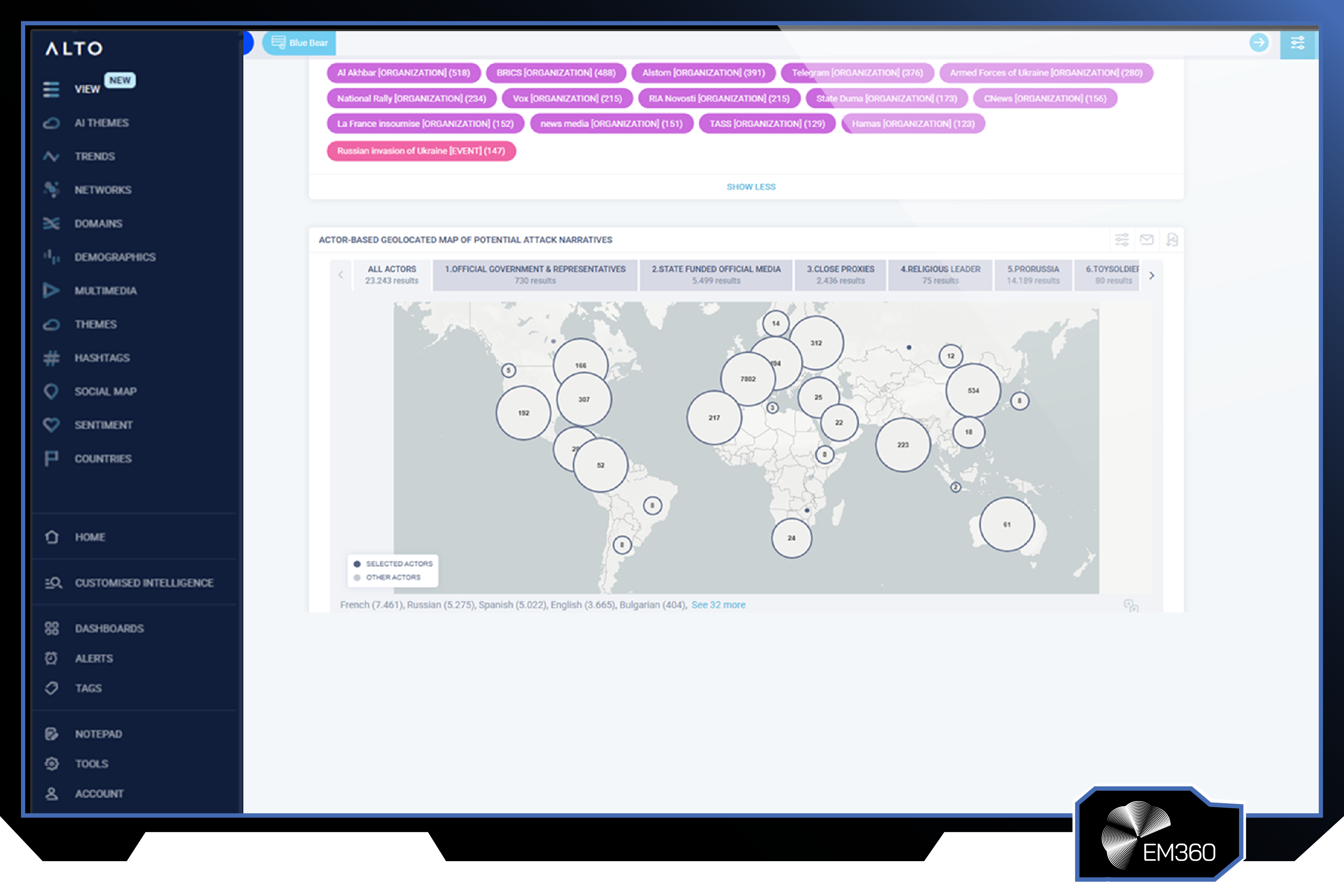 Screenshot of the Alto Intelligence platform displaying a global map of actor-based narrative activity, with geolocated influence networks, narrative themes, organisations, and regional clusters used to analyse potential information operations and coordinated narratives.