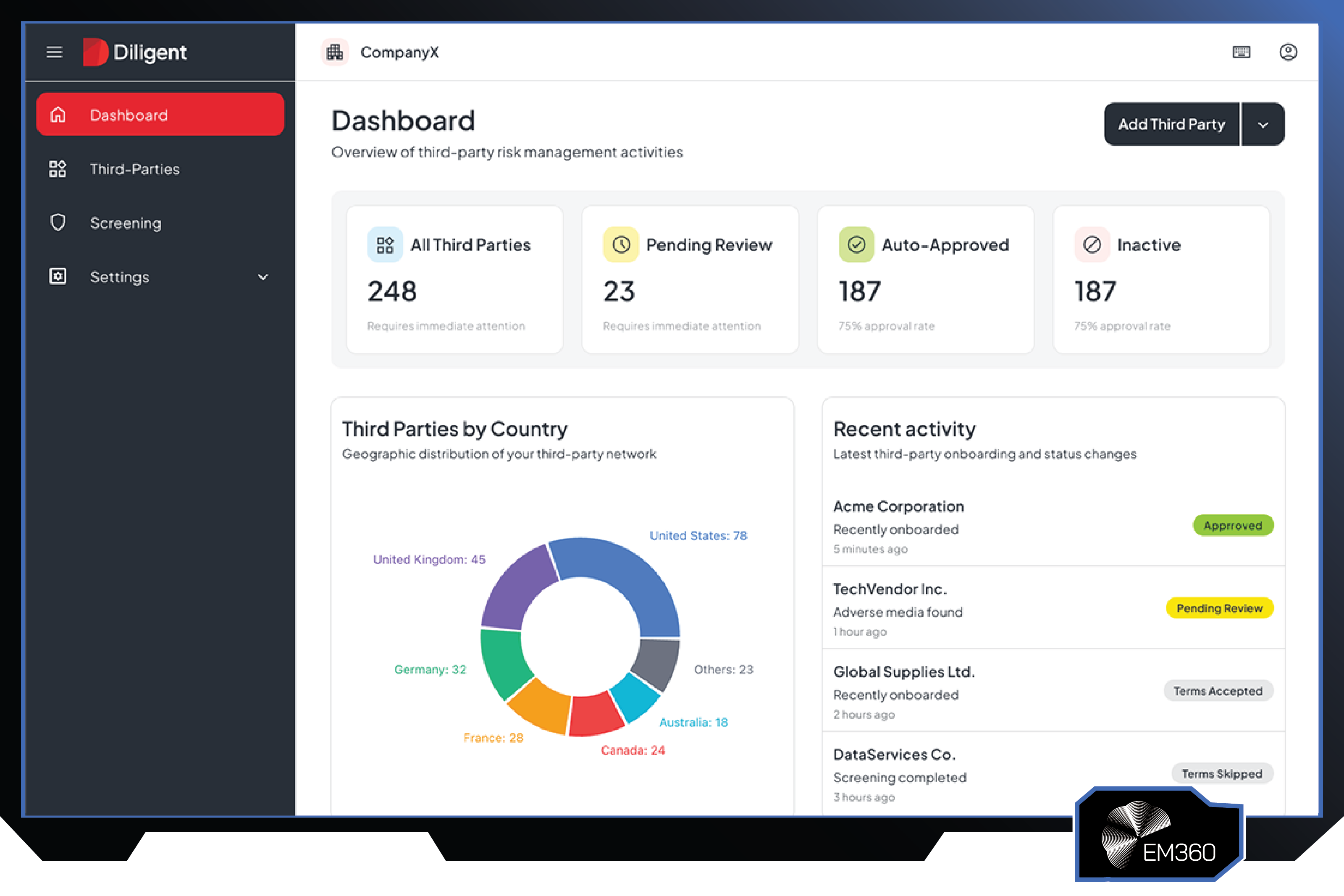 Screenshot of the Diligent third-party risk management dashboard showing vendor onboarding activity, approval status, geographic distribution of third parties, and recent risk monitoring updates.