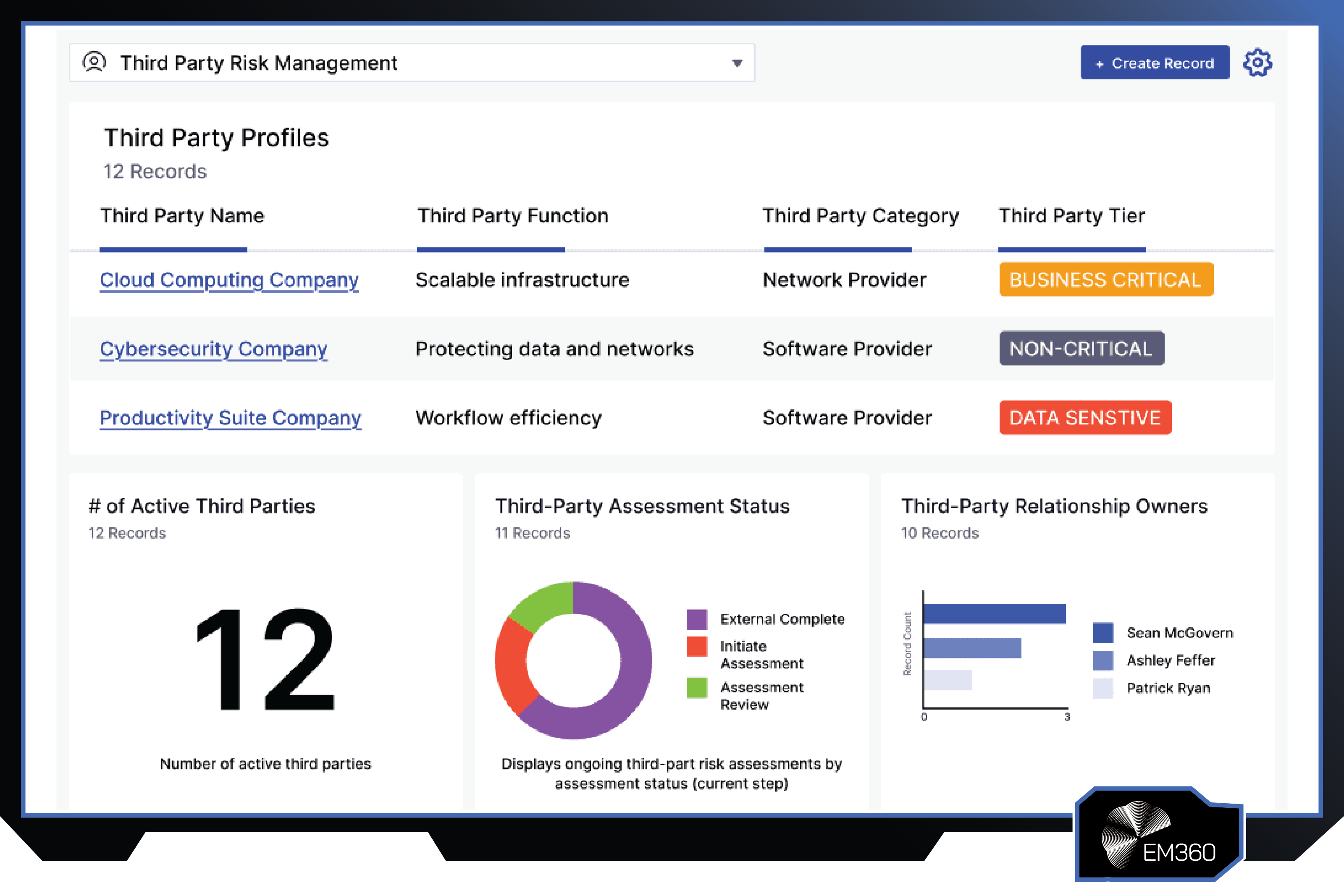 Screenshot of the LogicGate third-party risk management platform showing vendor profiles, third-party categories, risk tiers, assessment status tracking, and relationship owner analytics.