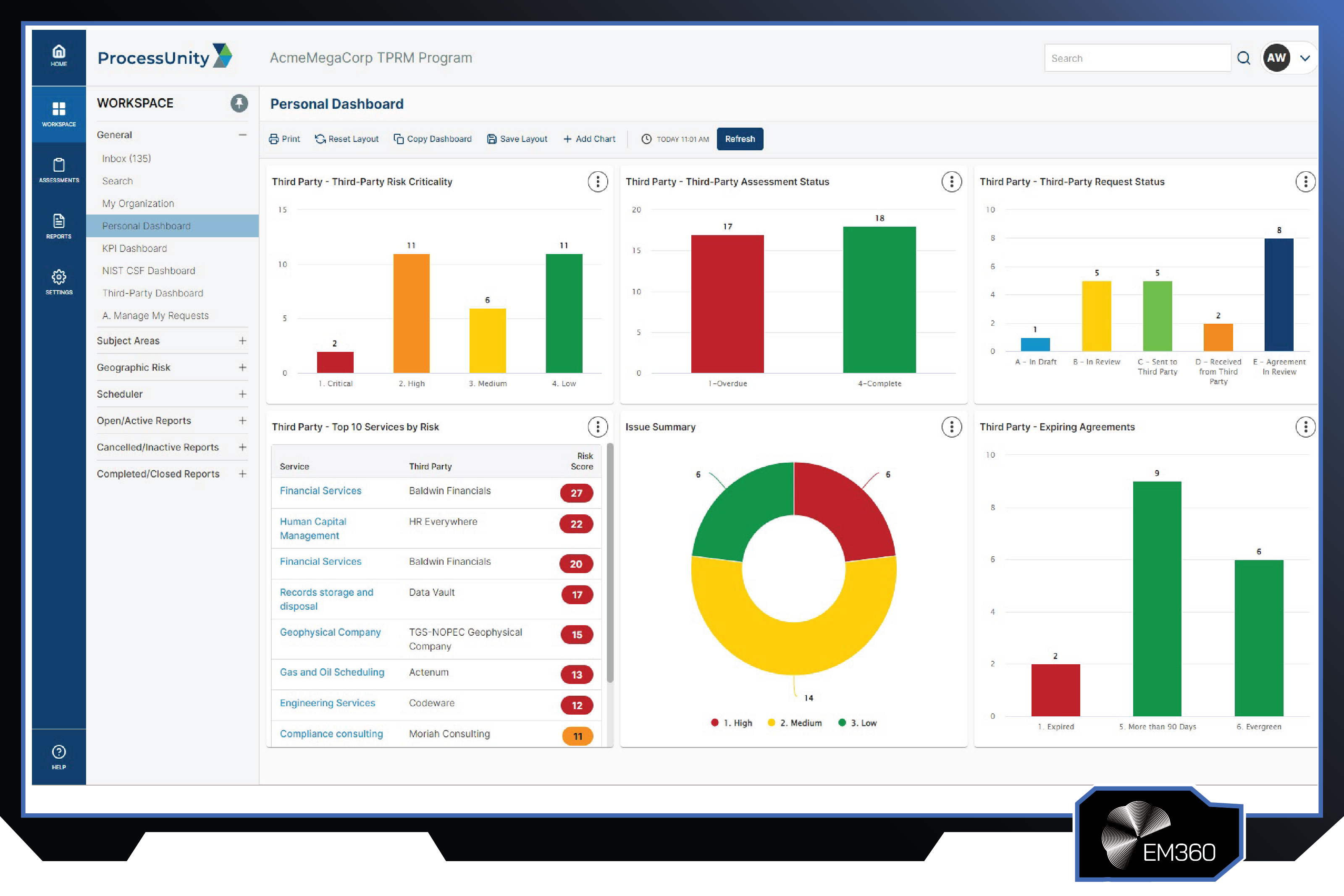 Screenshot of the ProcessUnity third-party risk management dashboard showing vendor criticality scores, assessment status tracking, issue summaries, expiring agreements, and third-party risk analytics.