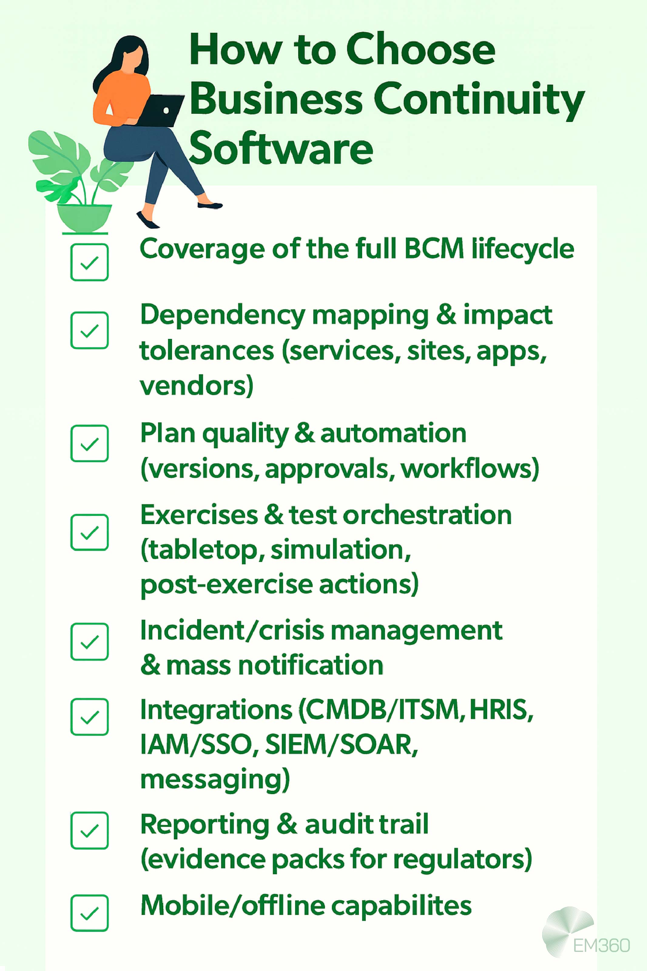 Infographic titled &lsquo;How to Choose Business Continuity Software&rsquo; with a checklist. Key points: coverage of the full BCM lifecycle, dependency mapping and impact tolerances, plan quality and automation, exercises and test orchestration, incident and crisis management with mass notification, integrations with enterprise systems, reporting and audit trail, security and governance, and mobile/offline capabilities. Illustrated with a person using a laptop and green check icons beside each item. EM360 logo at bottom.