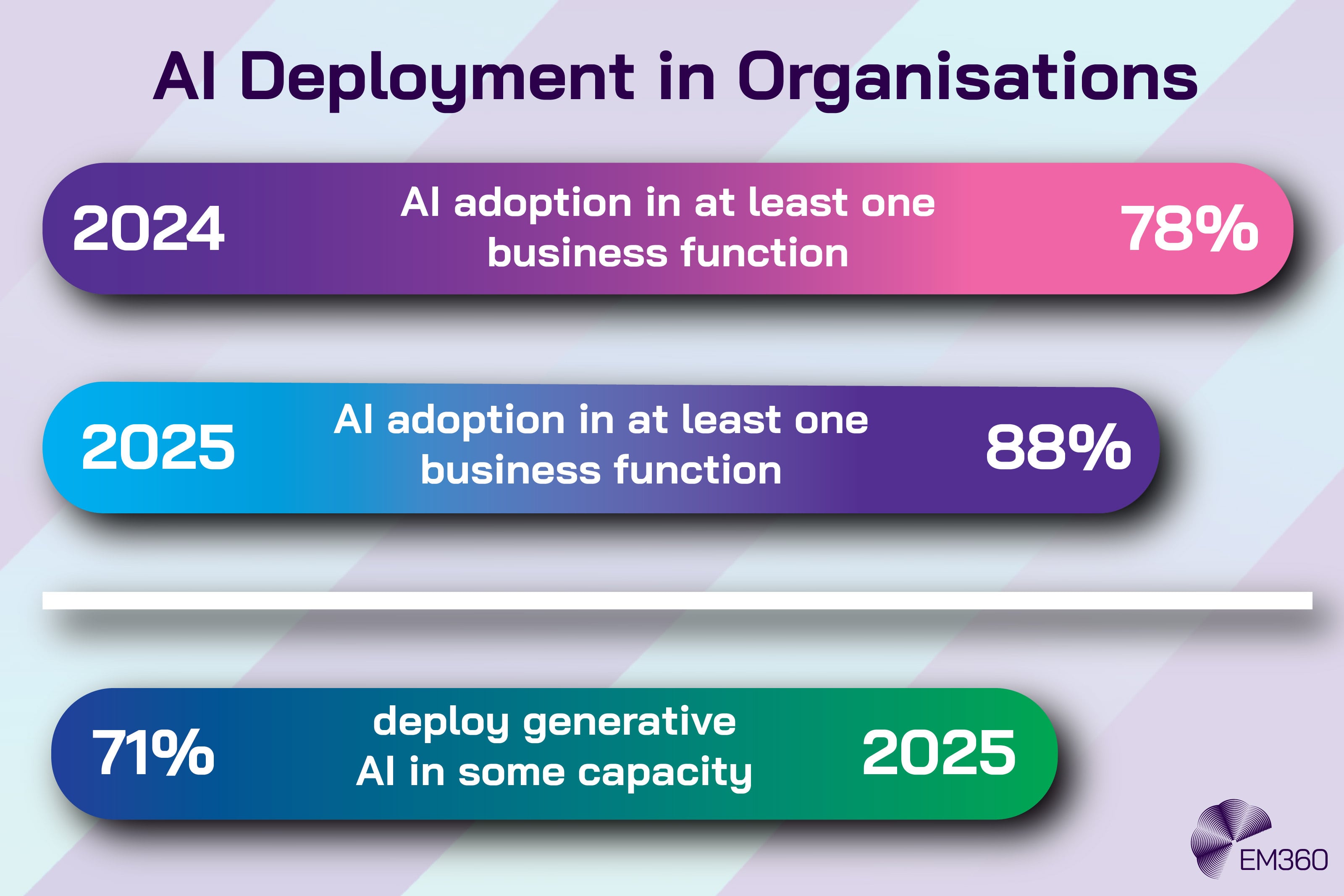 AI Governance