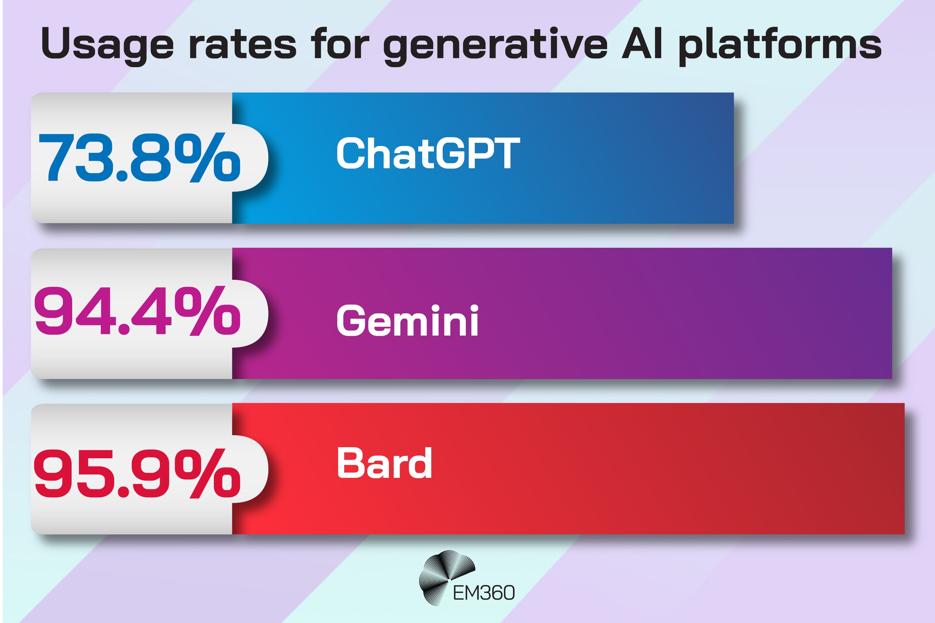 AI Governance