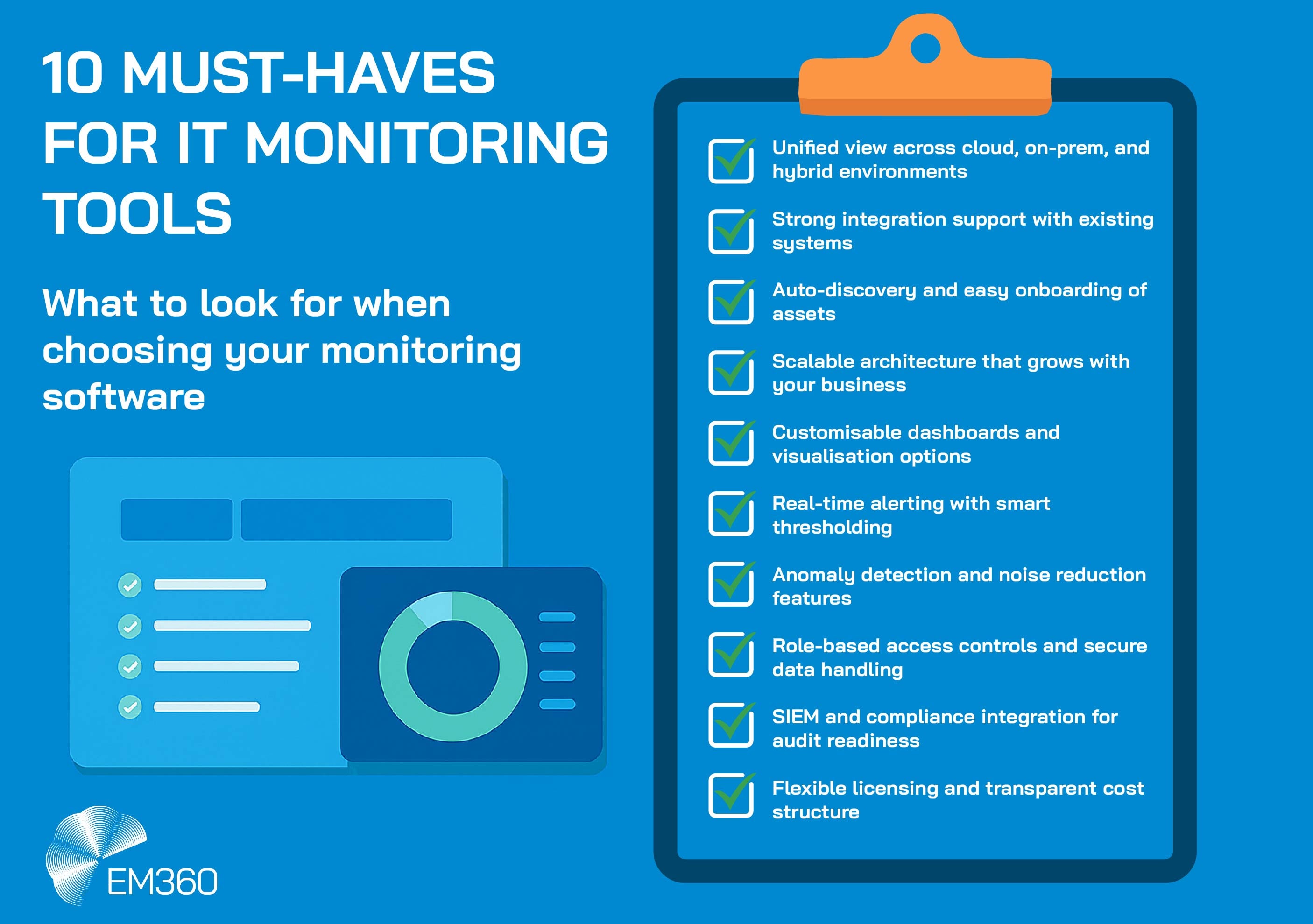 Infographic titled &ldquo;10 Must-Haves for IT Monitoring Tools&rdquo; showing a checklist of key features including unified visibility, strong integrations, auto-discovery, scalability, custom dashboards, smart alerting, anomaly detection, role-based access, compliance readiness, and flexible pricing. Features are presented on a clipboard graphic with EM360 branding.