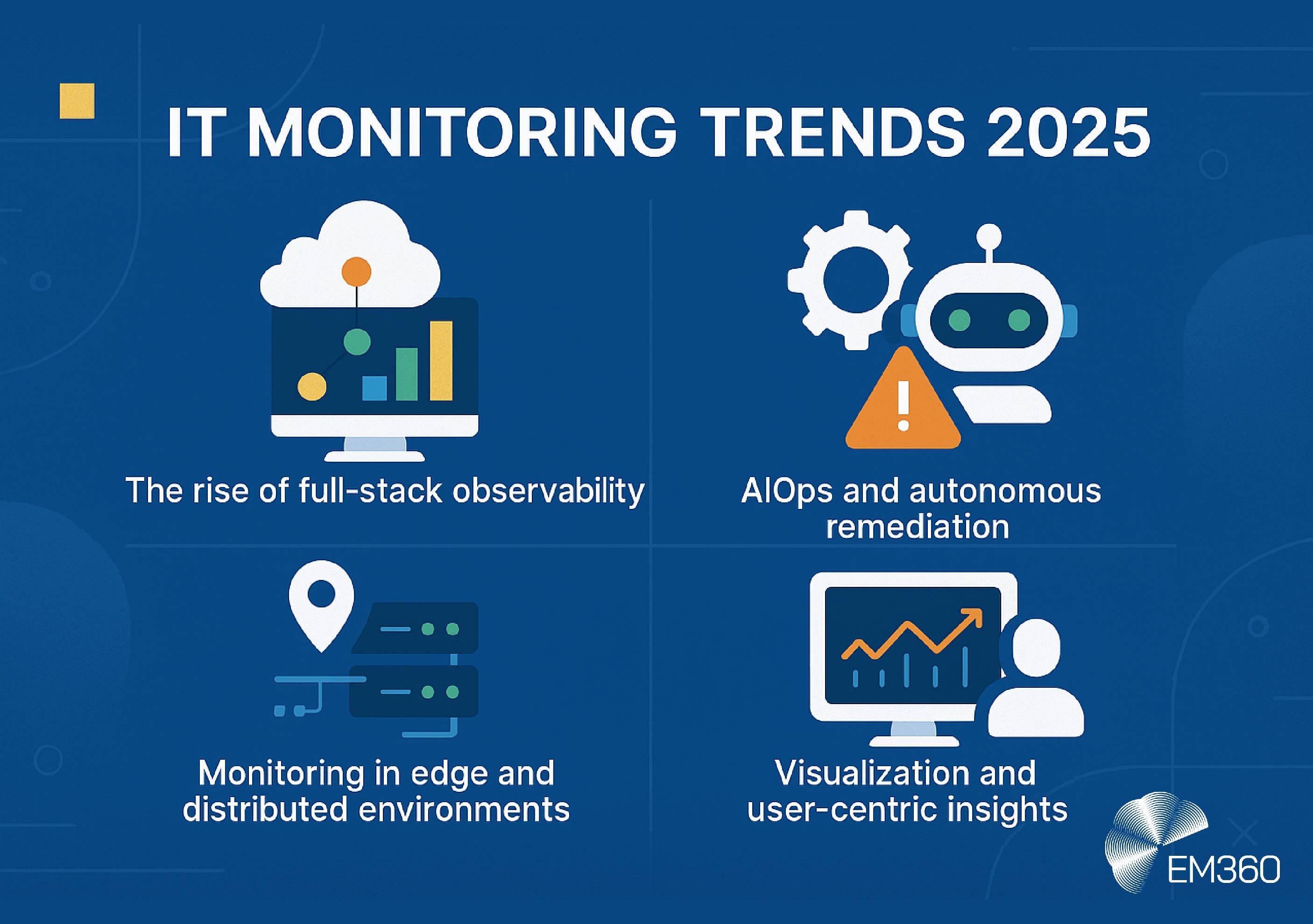 Infographic titled &ldquo;IT Monitoring Trends 2025&rdquo; featuring four illustrated trends: The rise of full-stack observability, AIOps and autonomous remediation, Monitoring in edge and distributed environments, and Visualization and user-centric insights. Includes colourful vector icons and EM360 branding.