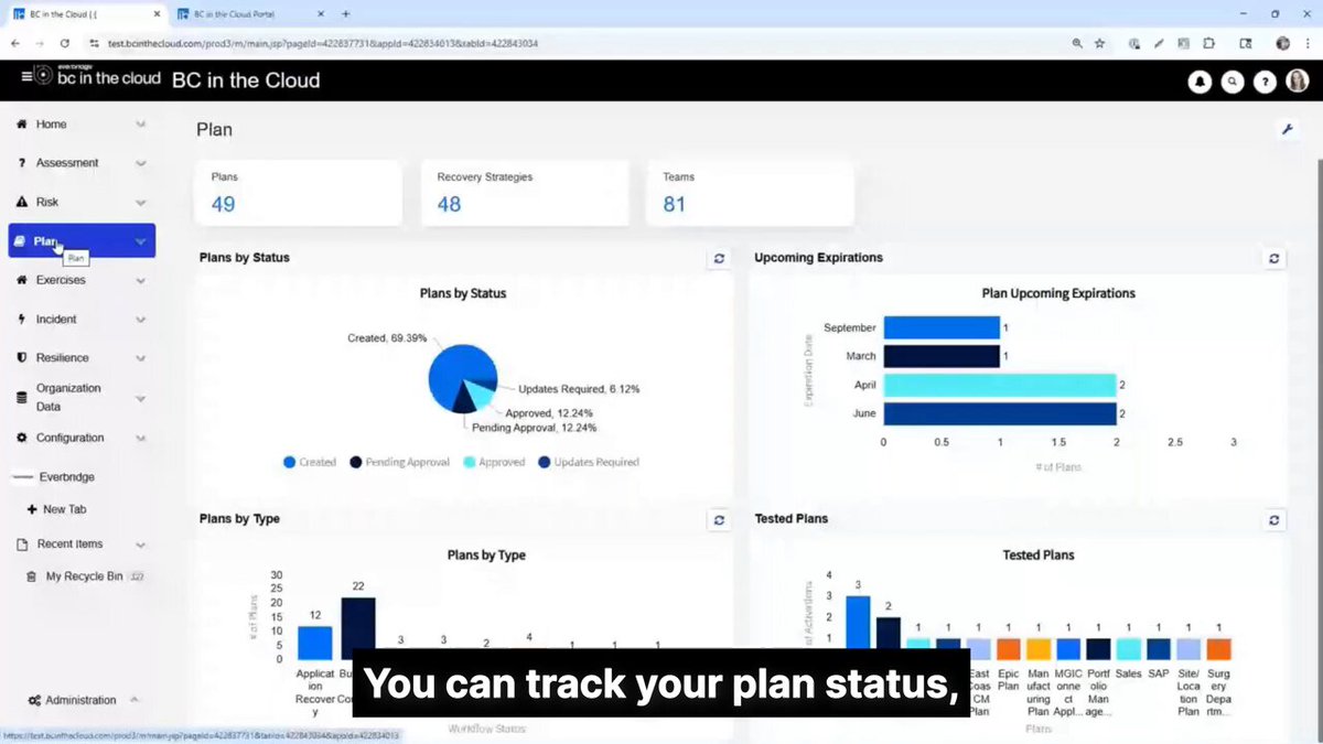 Screenshot of the BC in the Cloud software dashboard showing plan management. The main view displays metrics including 49 plans, 48 recovery strategies, and 81 teams. Charts show plans by status (pie chart), upcoming expirations (bar chart), plans by type, and tested plans. The left navigation menu includes options such as Home, Assessment, Risk, Plans, Exercises, Incident, and Resilience. A caption at the bottom reads &ldquo;You can track your plan status.&rdquo;