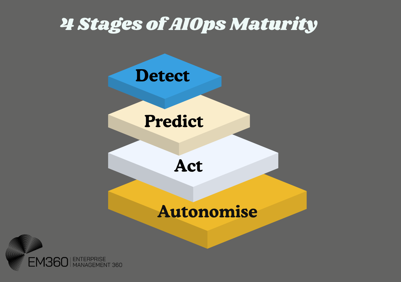 AIOps