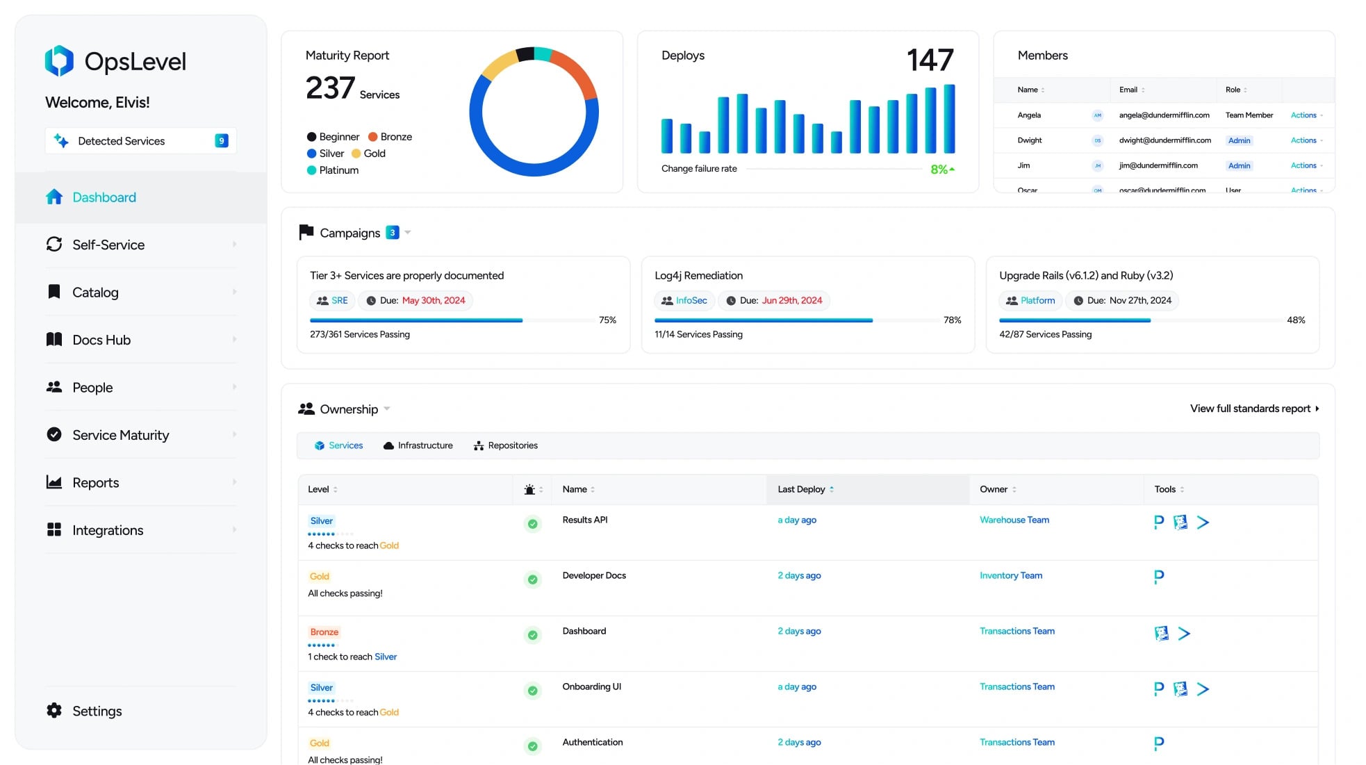 Screenshot of OpsLevel dashboard showing service maturity and ownership. The interface displays a maturity report of 237 services, deployment metrics with change failure rate, member roles, and active campaigns such as documentation and Log4j remediation. Ownership details list services, maturity levels, last deployments, responsible teams, and connected tools.