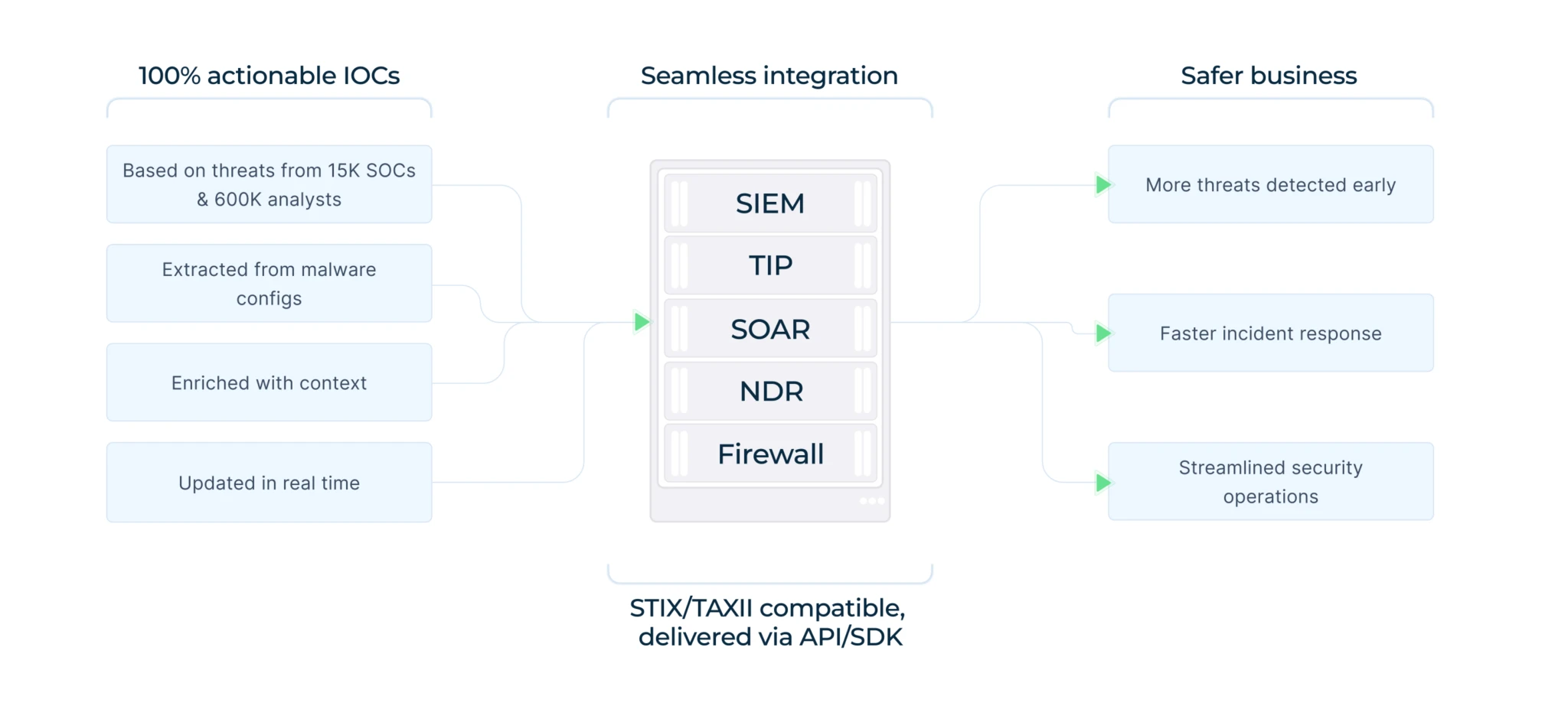existing SIEM, SOAR