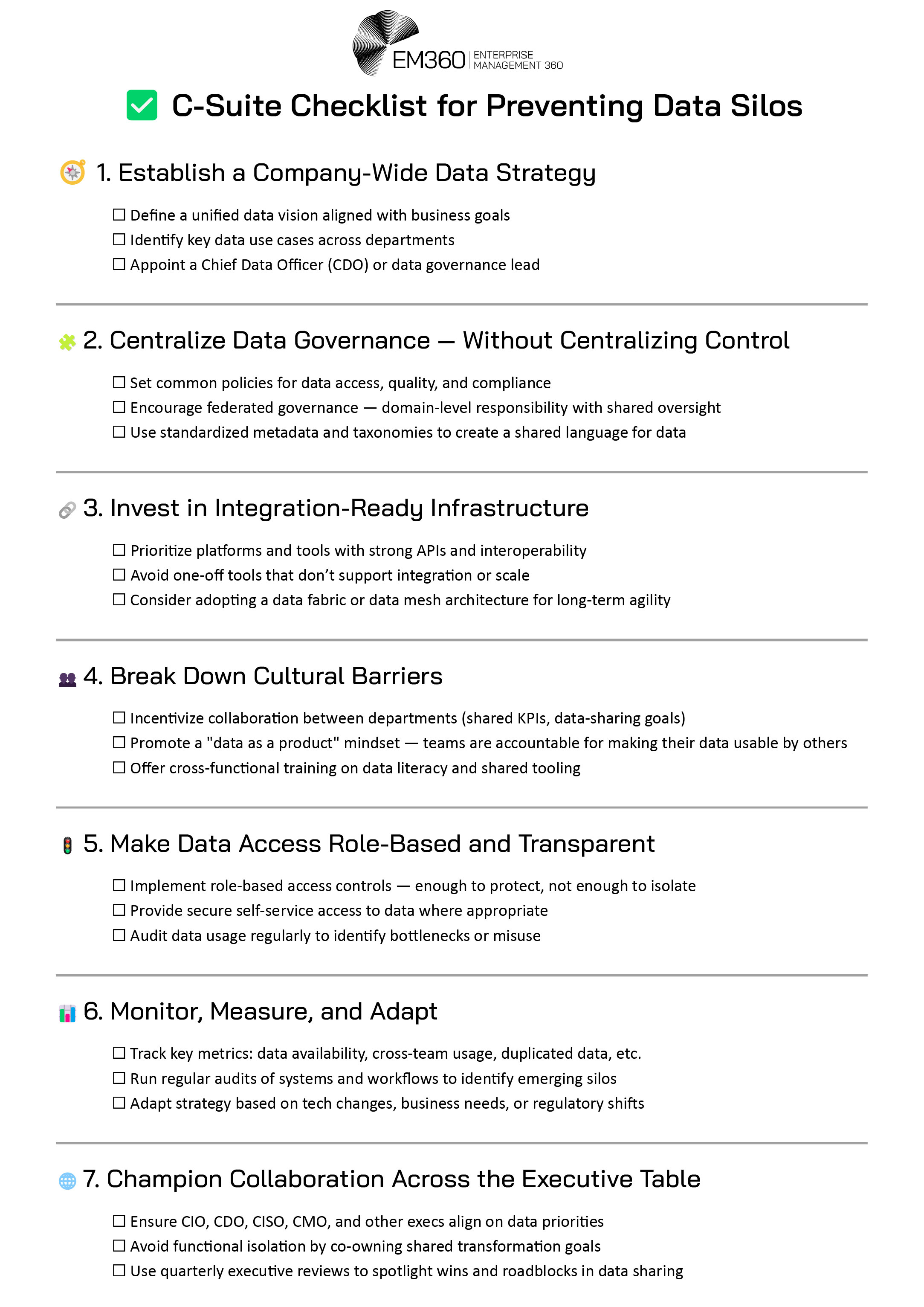 EM360Tech infographic titled 'C-Suite Checklist for Preventing Data Silos', listing seven strategic actions: 1) Establish a company-wide data strategy, 2) Centralize data governance without centralizing control, 3) Invest in integration-ready infrastructure, 4) Break down cultural barriers, 5) Make data access role-based and transparent, 6) Monitor, measure, and adapt, and 7) Champion collaboration across the executive table. Each item includes 2&ndash;3 actionable sub-points focused on strategy, governance, architecture, collaboration, and measurement.