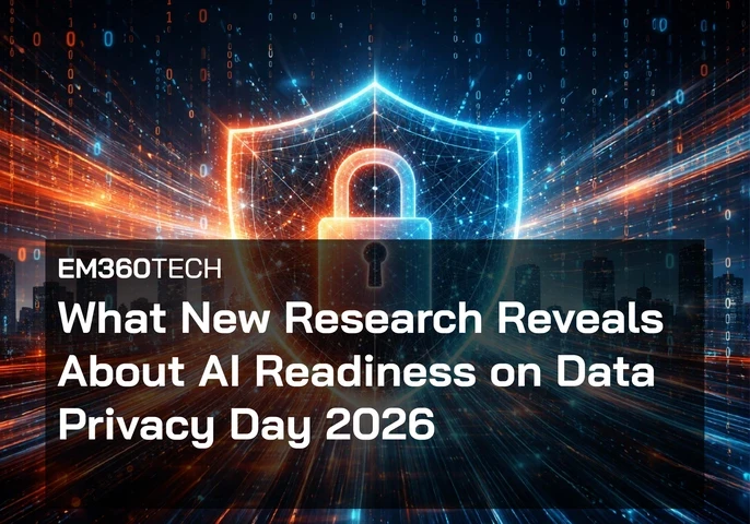 Futuristic digital illustration showing a glowing padlock inside a blue and orange data shield formed from streaming binary code over a dark city skyline. Overlaid text reads “EM360Tech: What New Research Reveals About AI Readiness on Data Privacy Day 2026”.