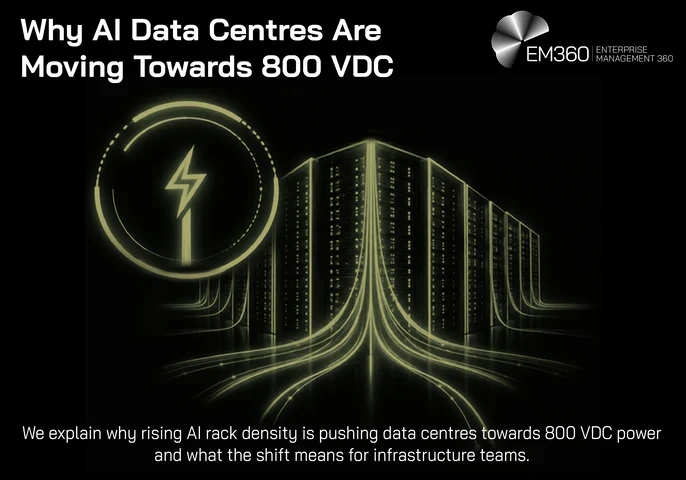 Black header graphic showing olive green illuminated data centre server racks and overhead power cables. White text reads “Why AI Data Centres Are Moving Towards 800 VDC”, with the subtitle about rising AI rack density and the EM360 logo in the top right.