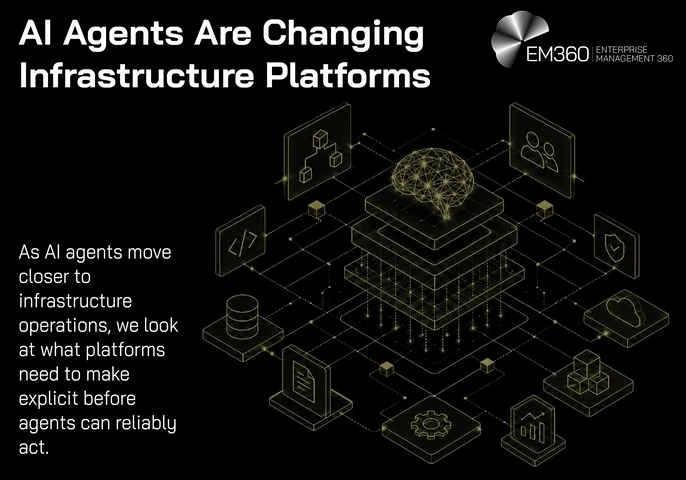 An EM360 header graphic illustrating AI agents becoming integrated into infrastructure operations. A central layered AI system connects to surrounding elements representing code, data, cloud infrastructure, topology, users, security, monitoring, configuration and operational tooling. The accompanying text introduces the need for infrastructure platforms to make operational knowledge explicit before AI agents can reliably act.