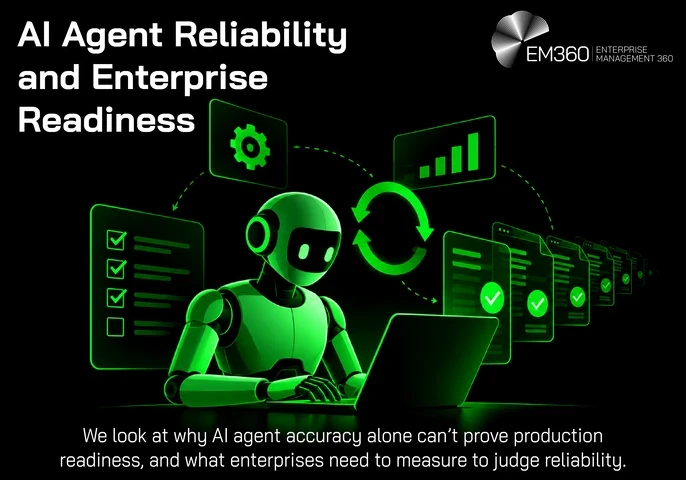 Black header graphic titled “AI Agent Reliability and Enterprise Readiness” in white, with the EM360Tech logo at top right. A bright green AI robot works at a laptop, surrounded by glowing checklists, charts, documents and circular arrows representing repeated tasks and performance monitoring. White text below reads: “We look at why AI agent accuracy alone can’t prove production readiness, and what enterprises need to measure to judge reliability.”