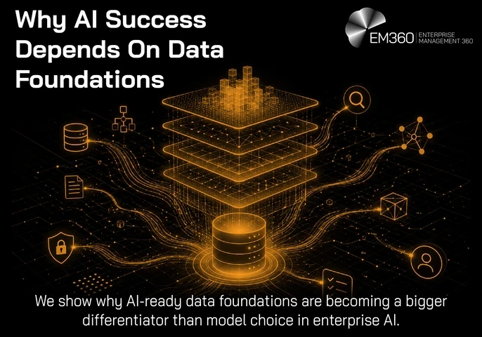 Header graphic titled “Why AI Success Depends On Data Foundations”. A glowing orange database feeds a layered digital data architecture connected to security, documents, users, search and other enterprise systems. Supporting text explains that AI-ready data foundations are becoming a bigger differentiator than model choice in enterprise AI. The EM360 logo appears at the top.