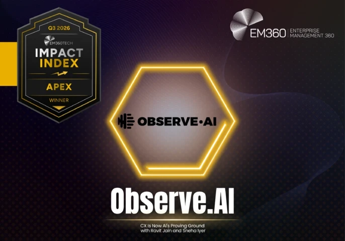 EM360Tech Q3 2026 Impact Index Apex Winner graphic featuring a black and gold award badge on the left, the EM360 logo at the top right, and the Observe.AI logo inside a glowing gold hexagon at the centre. Large white text reads “Observe.AI”, with smaller text below reading “CX Is Now AI’s Proving Ground with Ravit Jain and Sneha Iyer”. The dark purple and black background features subtle curved wave patterns, dotted textures and gold accents.