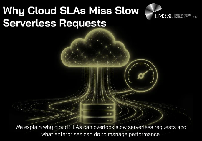 EM360Tech header graphic with a black background, an olive-green cloud connected to five server icons, one featuring an hourglass. Large white title reads “Why Cloud SLAs Miss Slow Serverless Requests”. Below, white text reads “We explain why cloud SLAs can overlook slow serverless requests and what enterprises can do to manage performance.” The white EM360 Enterprise Management 360 logo appears in the top-right corner.