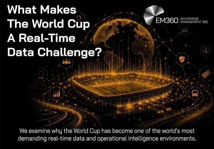 EM360Tech article header graphic titled “What Makes The World Cup A Real-Time Data Challenge?” featuring a glowing digital football stadium beneath a connected globe, surrounded by network lines and icons representing mobile services, analytics, people, location, security, video, ticketing and transport. Supporting text reads: “We examine why the World Cup has become one of the world's most demanding real-time data and operational intelligence environments.”