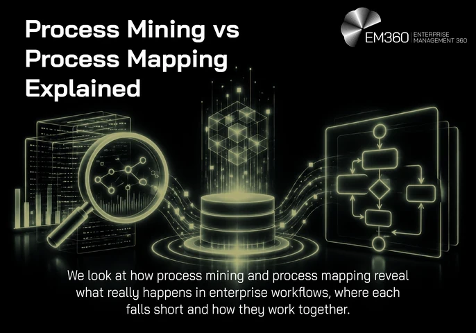 EM360Tech header graphic on a black background with olive-yellow illustrations of connected workflow documents, branching process paths, databases and digital dashboards. White EM360 logo at the top right. Large white headline reads “Process Mining vs Process Mapping Explained”, with a subtitle below: “We look at how process mining and process mapping reveal what really happens in enterprise workflows, where each falls short and how they work together.”