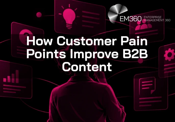 EM360Tech article header graphic featuring a person surrounded by glowing magenta icons representing customer questions, insights and B2B content, with the title “How Customer Pain Points Improve B2B Content” in white text on a black background.