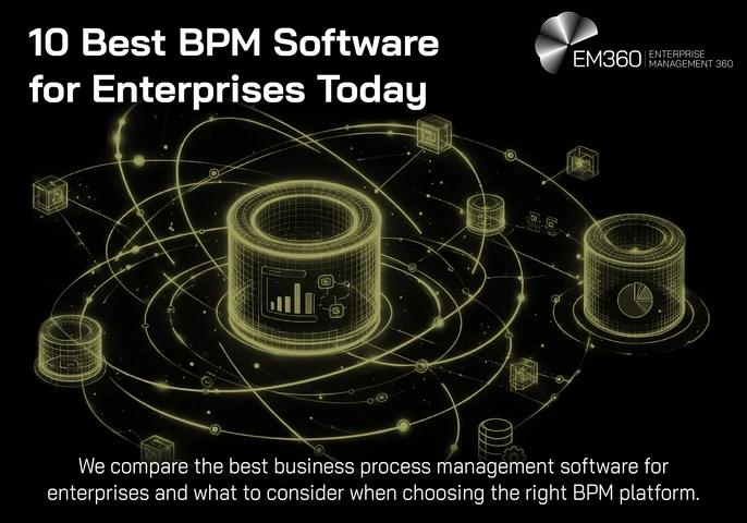 EM360Tech header graphic with a black background and olive-green illustrations of a central laptop displaying a workflow diagram, connected to icons representing automation, employees, databases, cloud systems, coding, AI and documents. Large white text reads “Best BPM Software for Enterprises Today”, with a subtitle explaining the comparison of enterprise BPM software and selection criteria. The white EM360 logo appears in the upper-right corner.