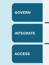data maturity to support ai 