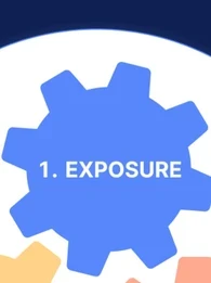 ionix cloud exposure validator