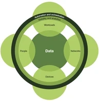 em360tech image