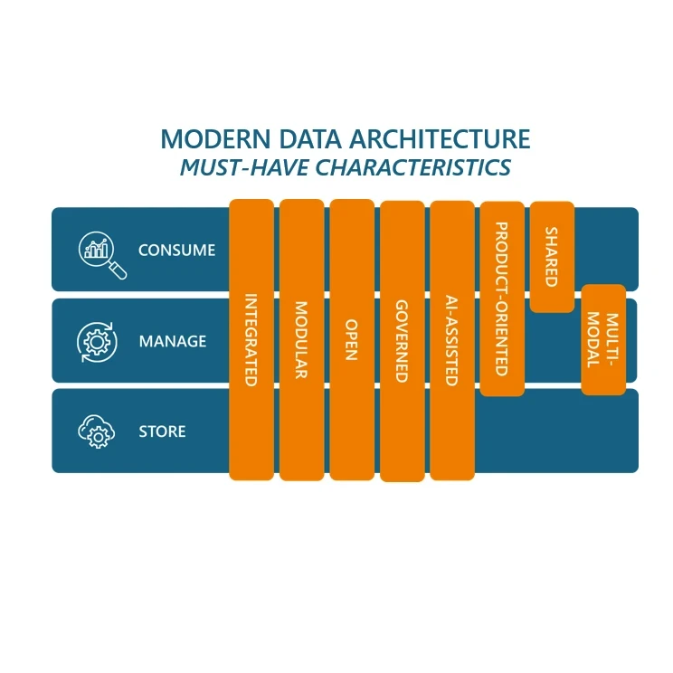 Modern Data Architecture: Must-Have Characteristics