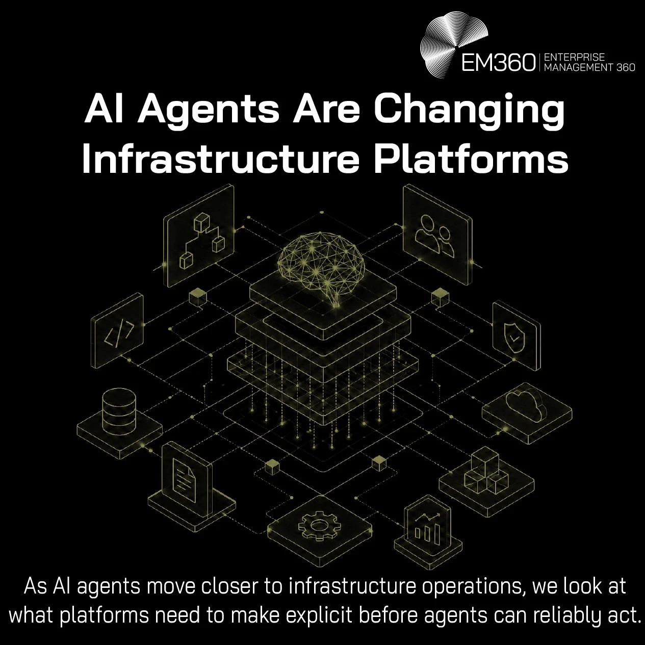 An EM360 header graphic illustrating AI agents becoming integrated into infrastructure operations. A central layered AI system connects to surrounding elements representing code, data, cloud infrastructure, topology, users, security, monitoring, configuration and operational tooling. The accompanying text introduces the need for infrastructure platforms to make operational knowledge explicit before AI agents can reliably act.