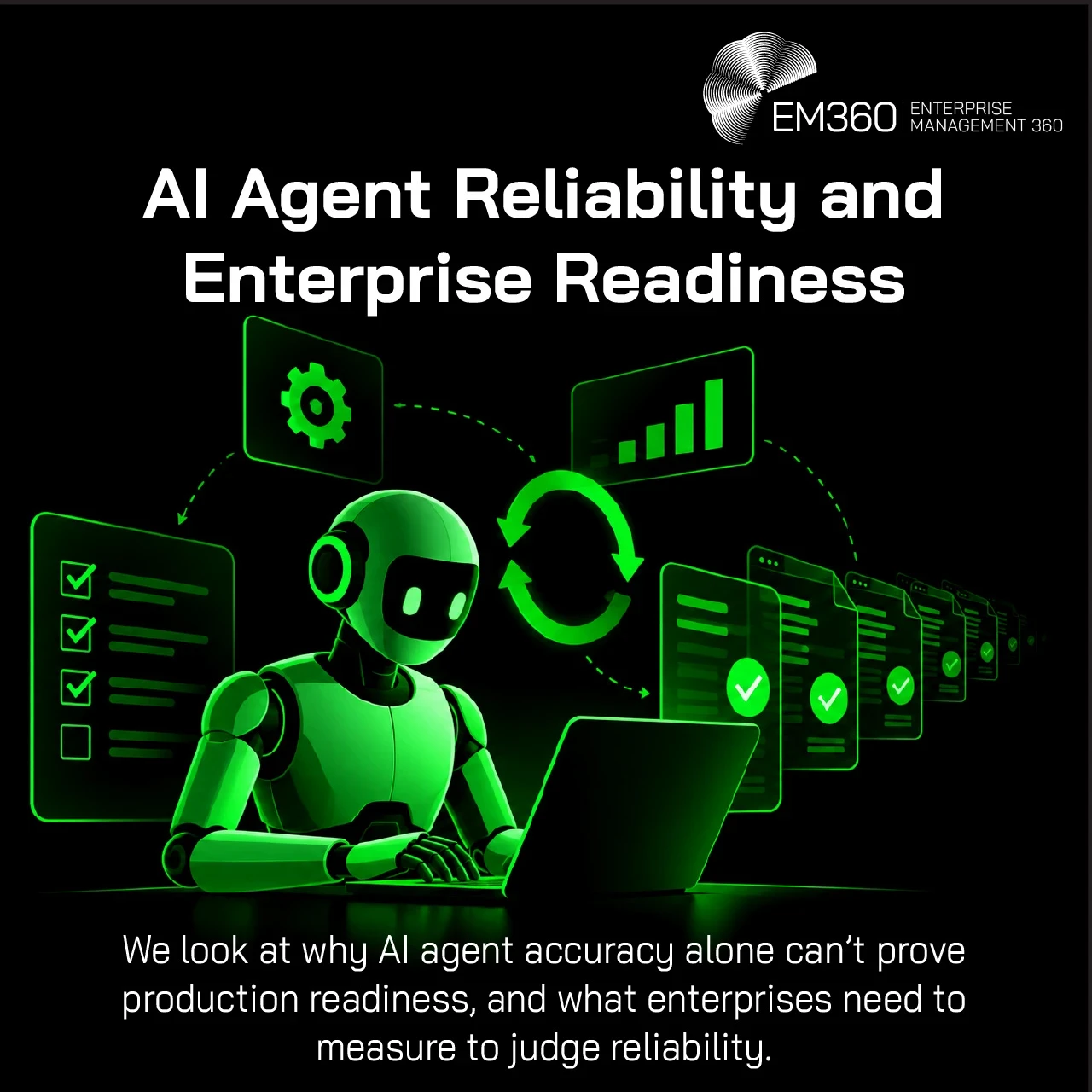 Black header graphic titled “AI Agent Reliability and Enterprise Readiness” in white, with the EM360Tech logo at top right. A bright green AI robot works at a laptop, surrounded by glowing checklists, charts, documents and circular arrows representing repeated tasks and performance monitoring. White text below reads: “We look at why AI agent accuracy alone can’t prove production readiness, and what enterprises need to measure to judge reliability.”