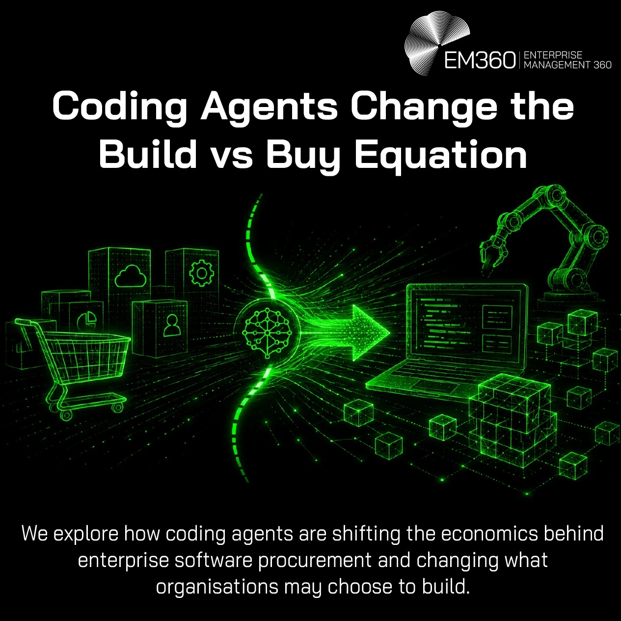 An EM360 header graphic illustrating the changing enterprise software build-versus-buy decision. A shopping trolley and packaged software appear on one side, while a laptop, robotic arm and modular software components appear on the other, connected through an AI symbol and flowing digital arrow. The supporting text explains that coding agents are shifting software procurement economics and changing what organisations may choose to build internally.