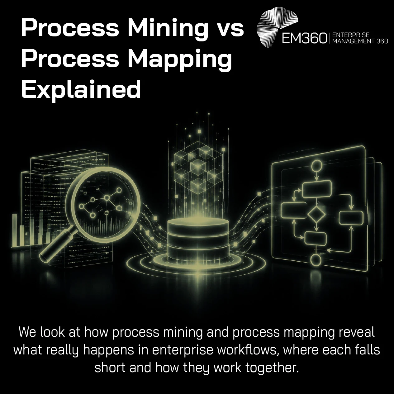 EM360Tech header graphic on a black background with olive-yellow illustrations of connected workflow documents, branching process paths, databases and digital dashboards. White EM360 logo at the top right. Large white headline reads “Process Mining vs Process Mapping Explained”, with a subtitle below: “We look at how process mining and process mapping reveal what really happens in enterprise workflows, where each falls short and how they work together.”