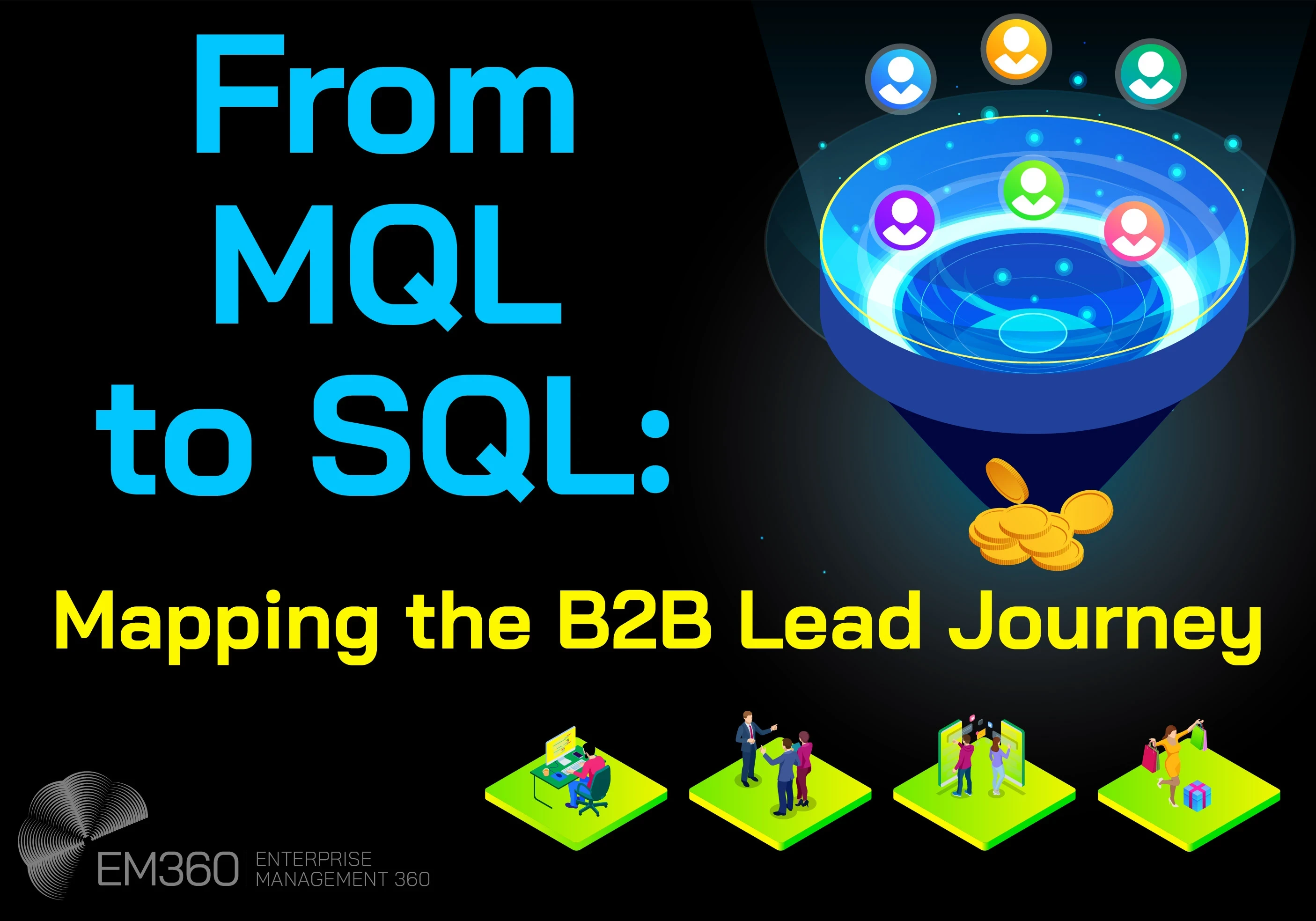 Illustration showing a stylised sales funnel with multiple coloured user icons entering at the top and coins exiting at the bottom. The graphic text reads &ldquo;From MQL to SQL: Mapping the B2B Lead Journey&rdquo;. Smaller icons along the bottom depict stages of work, collaboration, evaluation, and purchase, with EM360 branding in the corner.